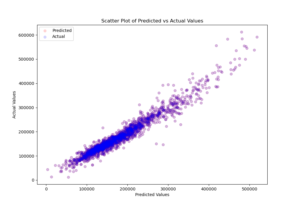 confusion-matrix